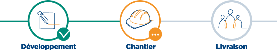 Avancement de l'opération : en Chantier